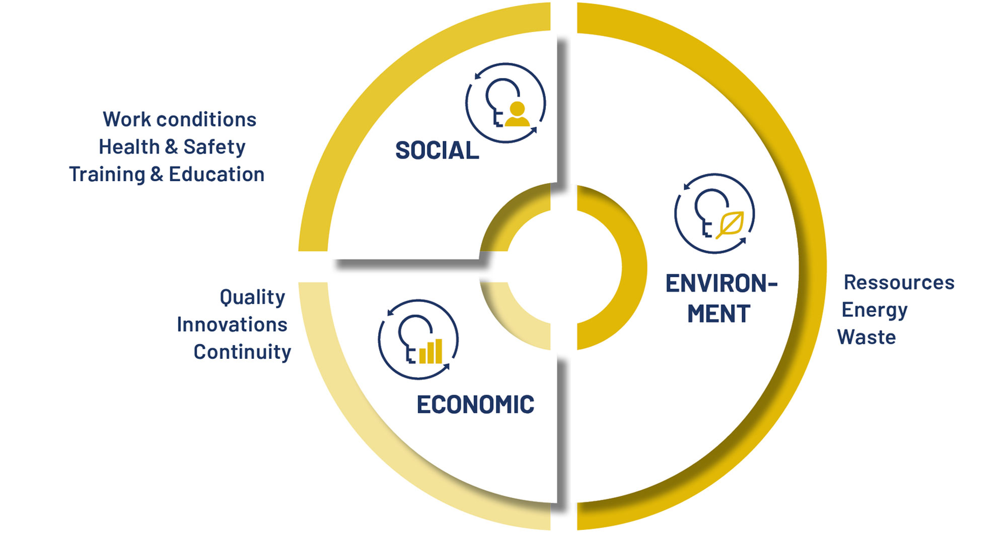 Graphic of Hermes responsibility